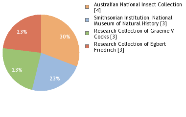 Depositories