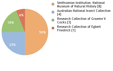 Depositories