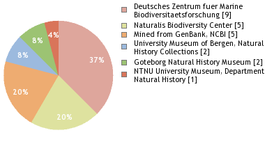 Depositories