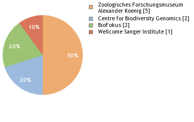 Depositories