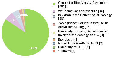 Depositories