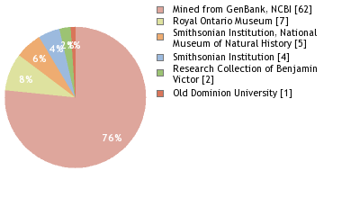 Depositories