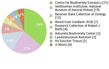 Depositories