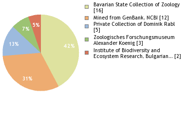 Depositories