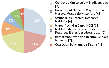Depositories