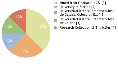 Depositories