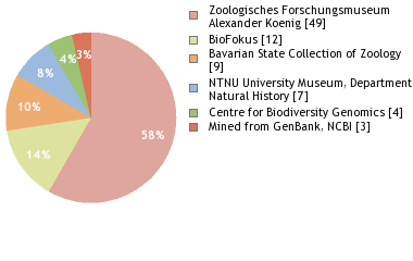 Depositories