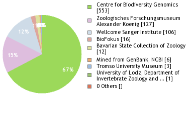 Depositories