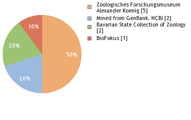 Depositories