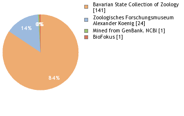 Depositories