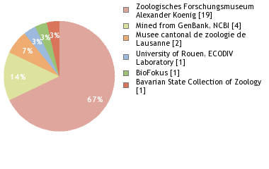 Depositories