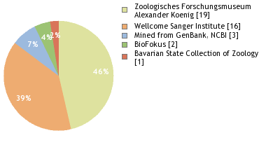 Depositories