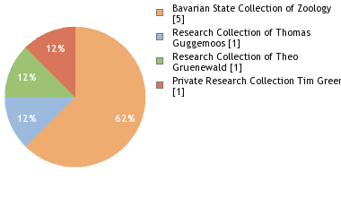 Depositories