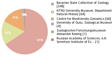 Depositories