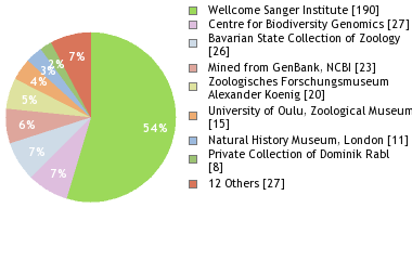 Depositories