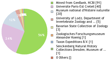 Depositories