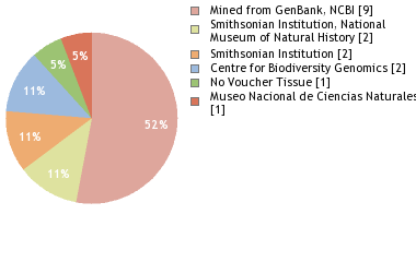 Depositories