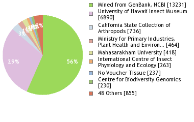 Depositories