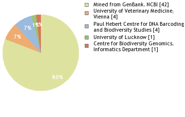 Depositories