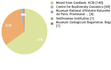 Depositories