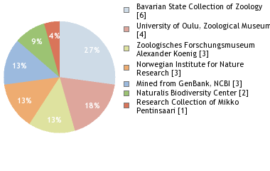 Depositories