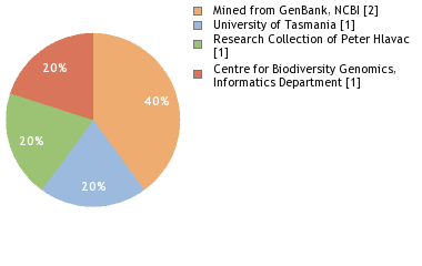 Depositories