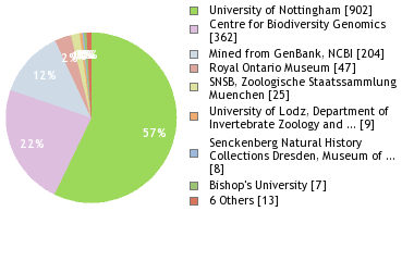 Depositories