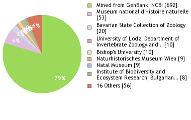 Depositories