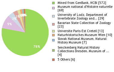 Depositories