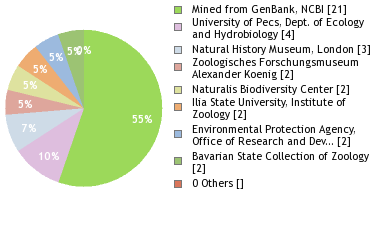 Depositories