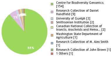 Depositories