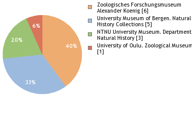 Depositories