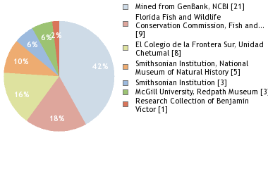 Depositories