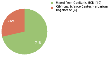 Depositories