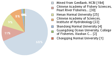 Depositories