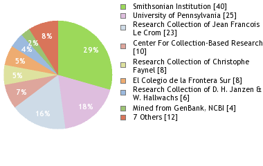 Depositories