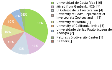 Depositories