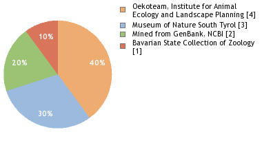 Depositories