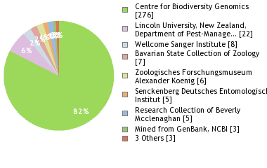 Depositories