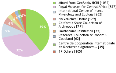 Depositories