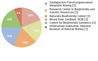 Depositories