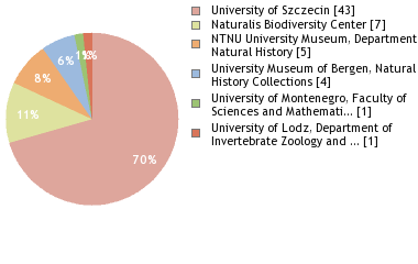 Depositories