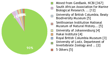Depositories