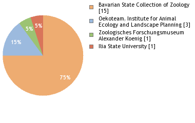 Depositories