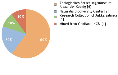 Depositories