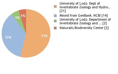 Depositories