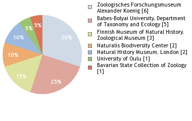 Depositories