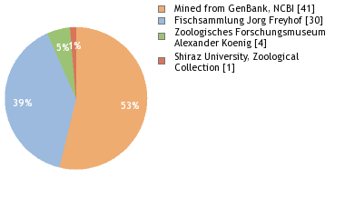 Depositories