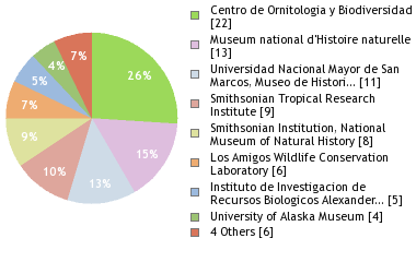 Depositories