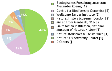 Depositories